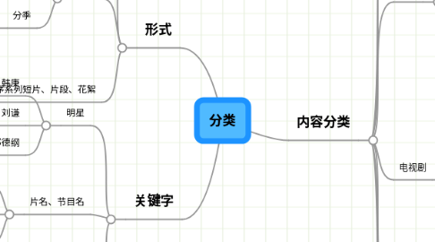 Mind Map: 分类