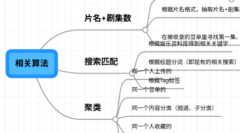 Mind Map: 相关算法