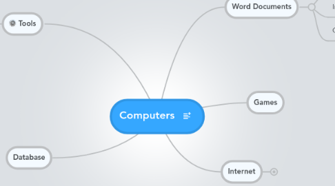 Mind Map: Computers