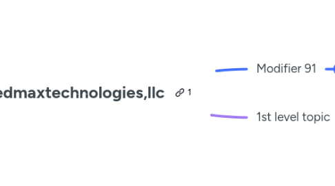 Mind Map: Medmaxtechnologies,llc