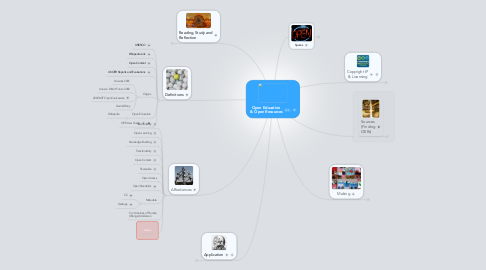 Mind Map: Open Education  & Open Resources