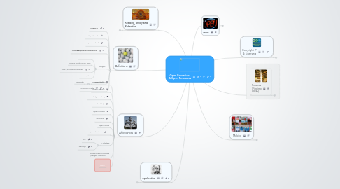 Mind Map: Open Education & Open Resources