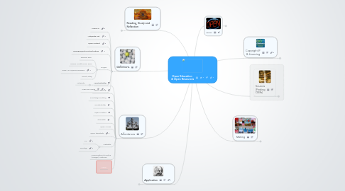 Mind Map: Open Education  & Open Resources