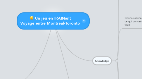 Mind Map: Un jeu enTRAINant Voyage entre Montréal-Toronto