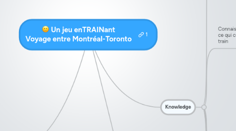 Mind Map: Un jeu enTRAINant Voyage entre Montréal-Toronto