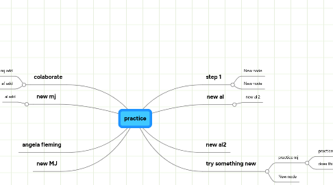 Mind Map: practice