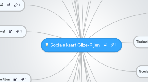 Mind Map: Sociale kaart Gilze-Rijen