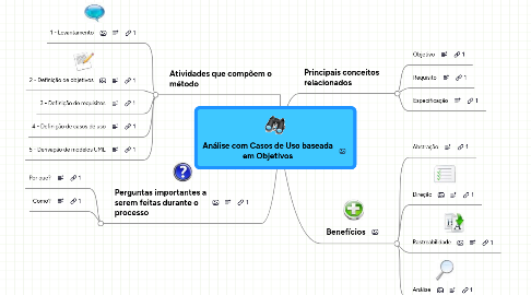 Mind Map: Análise com Casos de Uso baseada em Objetivos