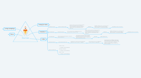 Mind Map: Ótica Cristal