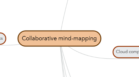 Mind Map: Collaborative mind-mapping
