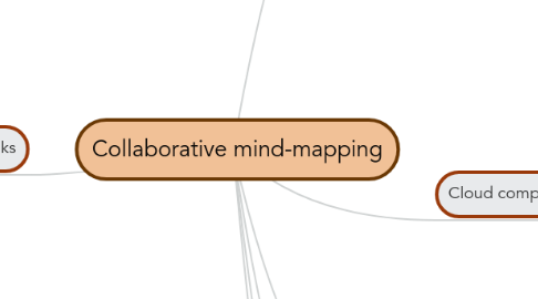 Mind Map: Collaborative mind-mapping