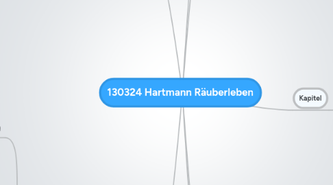 Mind Map: 130324 Hartmann Räuberleben