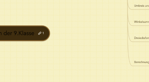 Mind Map: Mathematik : Grundwissen nach der 9.Klasse