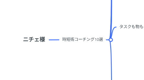 Mind Map: ニチェ様