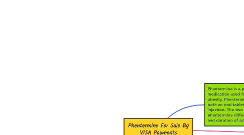 Mind Map: Phentermine For Sale By VISA Payments