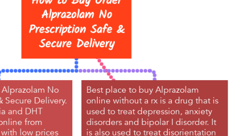 Mind Map: How to Buy Order Alprazolam No Prescription Safe & Secure Delivery