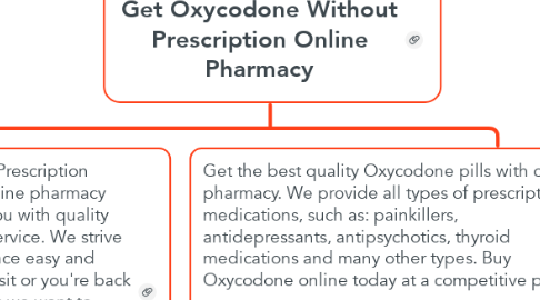 Mind Map: Get Oxycodone Without Prescription Online Pharmacy