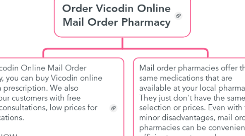 Mind Map: Order Vicodin Online Mail Order Pharmacy