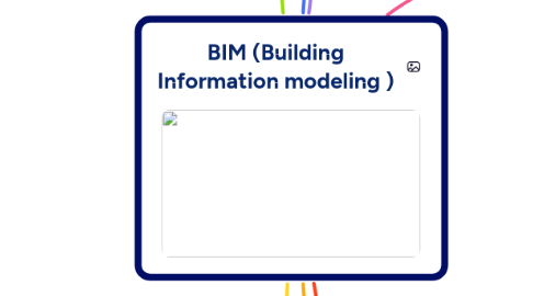 Mind Map: BIM (Building Information modeling )