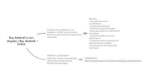 Mind Map: Buy Adderall in Los Angeles | Buy Adderall Online