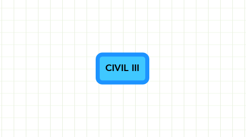 Mind Map: CIVIL III