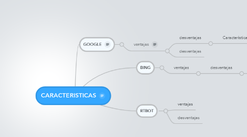 Mind Map: CARACTERISTICAS