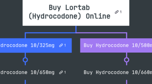 Mind Map: Buy Lortab (Hydrocodone) Online