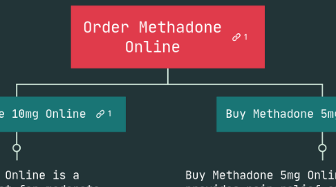 Mind Map: Order Methadone Online