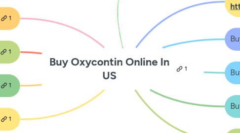Mind Map: Buy Oxycontin Online In US