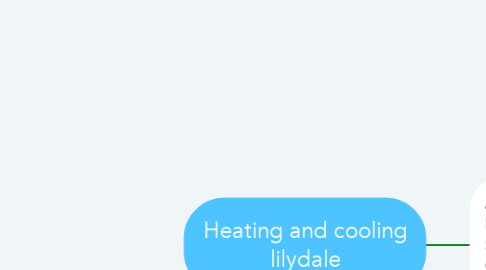 Mind Map: Heating and cooling lilydale