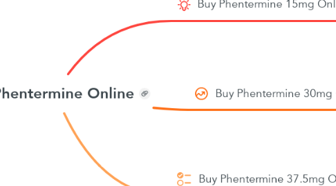 Mind Map: Get Phentermine Online