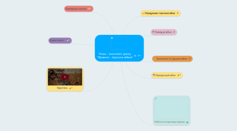 Mind Map: План - конспект уроку "Франко - пруська війна"