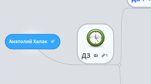 Mind Map: Анатолий Халак