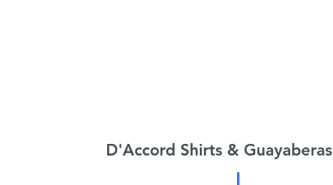 Mind Map: D'Accord Shirts & Guayaberas Inc.