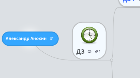 Mind Map: Александр Анохин