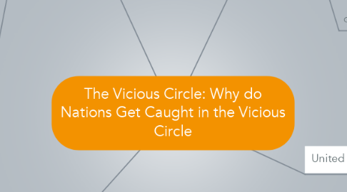 Mind Map: The Vicious Circle: Why do Nations Get Caught in the Vicious Circle