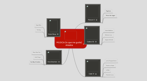 Mind Map: MUSICA (lo que me gusta) Ariadna