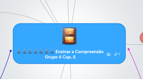 Mind Map: Ensinar a Compreensão Grupo 4 Cap. 6