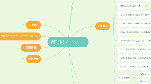 Mind Map: 吉田尚記プロフィール