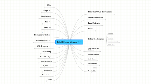 Mind Map: Digital Skills and Literacies