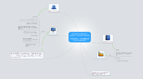 Mind Map: Information or data that is entered or sent to the computer   Information or data displayed from the computer