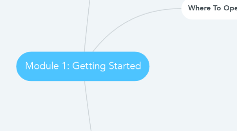 Mind Map: Module 1: Getting Started