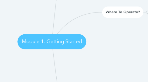 Mind Map: Module 1: Getting Started