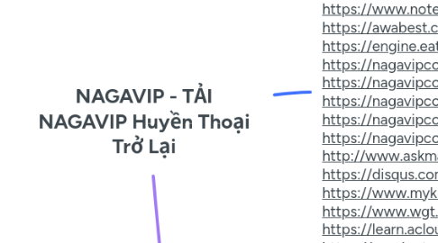Mind Map: NAGAVIP - TẢI NAGAVIP Huyền Thoại Trở Lại