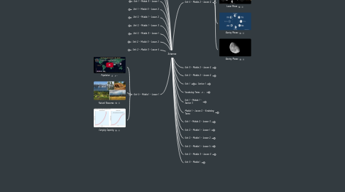 Mind Map: Science