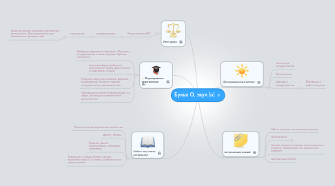 Mind Map: Буква О, звук [о]