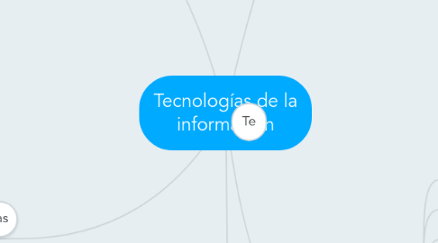 Mind Map: Tecnologías de la información