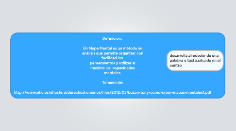 Mind Map: Definición: Un Mapa Mental es un método de análisis que permite organizar con facilidad los pensamientos y utilizar al máximo las capacidades mentales Tomado de: http://www.ehu.es/ehusfera/derechoshumanos/files/2012/03/buzan-tony-como-crear-mapas-mentales1.pdf