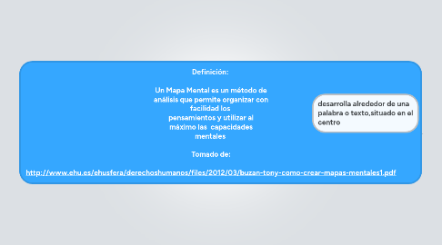 Mind Map: Definición:   Un Mapa Mental es un método de análisis que permite organizar con facilidad los  pensamientos y utilizar al máximo las  capacidades mentales   Tomado de:  http://www.ehu.es/ehusfera/derechoshumanos/files/2012/03/buzan-tony-como-crear-mapas-mentales1.pdf