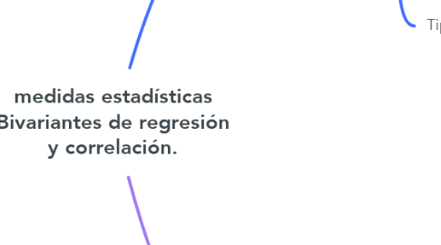 Mind Map: medidas estadísticas Bivariantes de regresión y correlación.